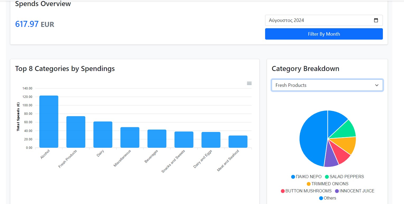 Statistics page